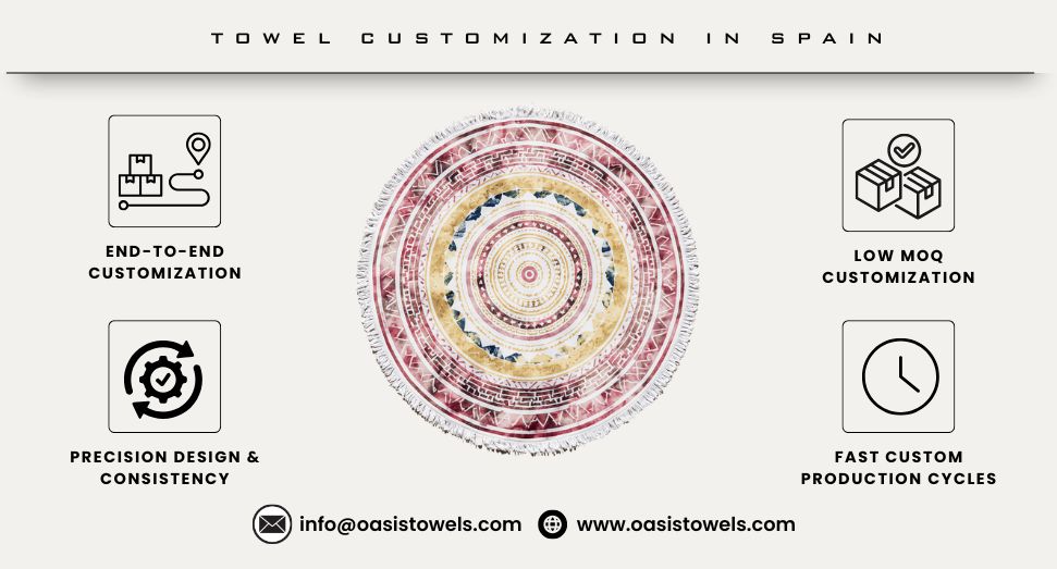 Round Beach Towels Manuacturer Spain